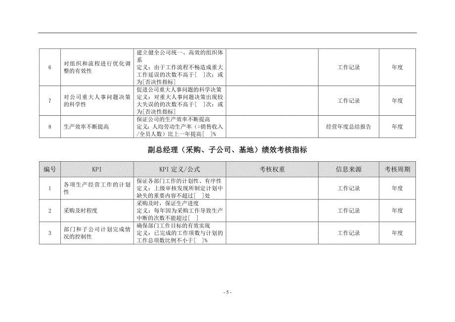 xxxx股份公司-绩效考核指标库(最新整理by阿拉蕾)_第5页