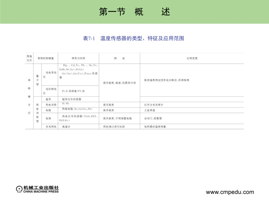 检测技术 教学课件 ppt 作者 卜云峰 主编 第七章　热电式传感器_第4页