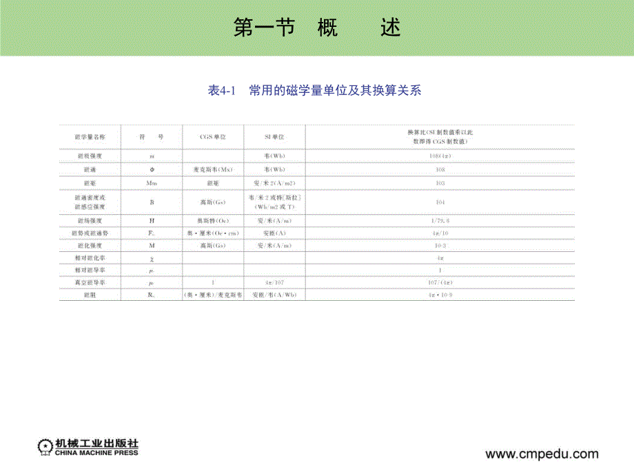 检测技术 第3版 教学课件 ppt 作者 施文康 余晓芬 主编 第四章_第3页