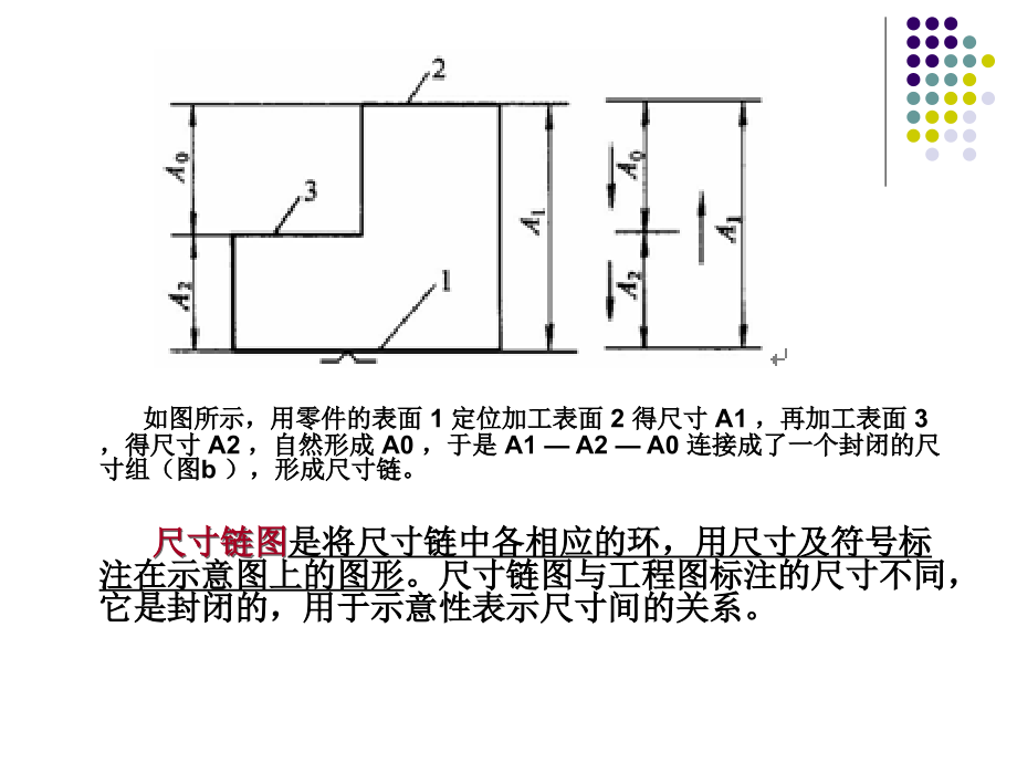 汽车制造工艺学 教学课件 ppt 作者 宋新萍 第4章第6节_第4页