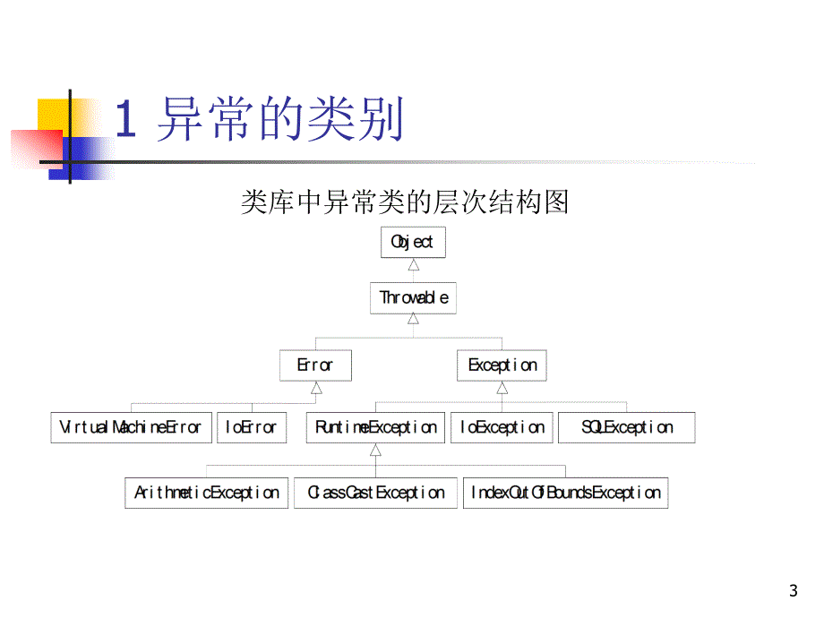 Java程序设计案例教程 教学课件 ppt 作者 钱银中 第8章 异常处理_第3页