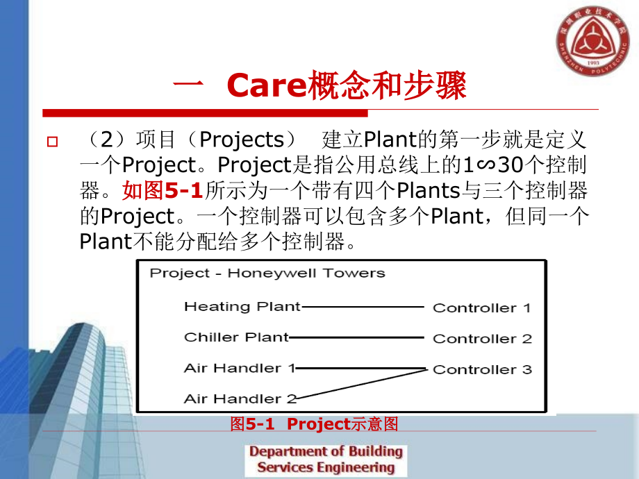 楼宇设备监控及组态  教学课件 ppt 作者 姚卫丰第五章 第一节  CARE基本概念_第4页