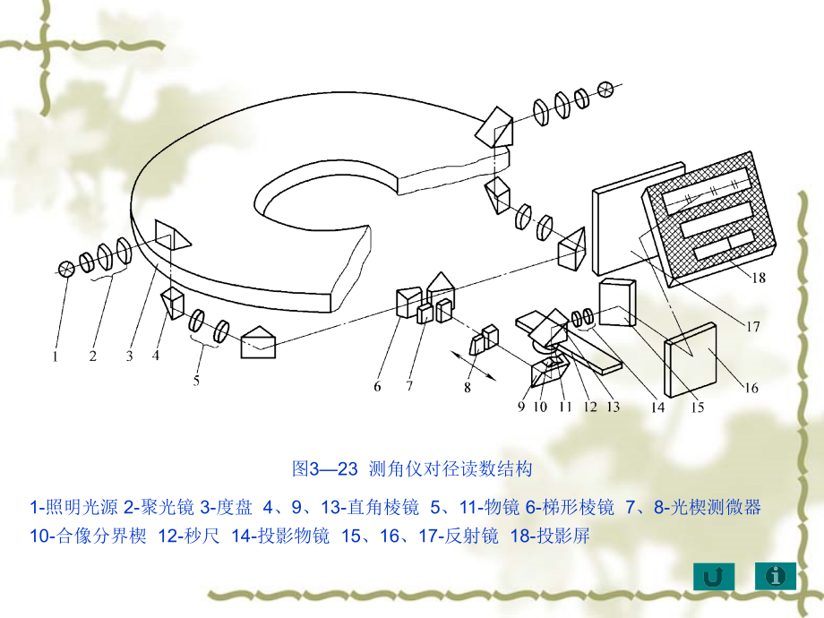 测控仪器设计第2版 教学课件 ppt 作者 浦昭邦 王宝光 第3章（4.5.6.7节）_第3页