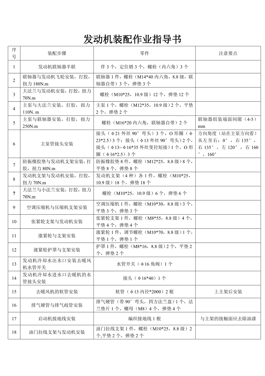 发动机装配作业指导书430_第1页