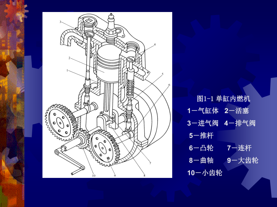 机械工程学第4版 教学课件 ppt 作者 丁树模 主编 第01章  常用机构_第2页