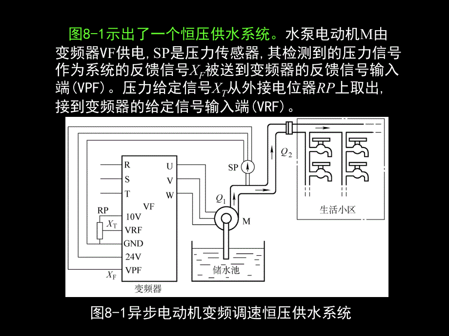 电力拖动运动控制系统 教学课件 ppt 作者 丁学文 第8章_第5页