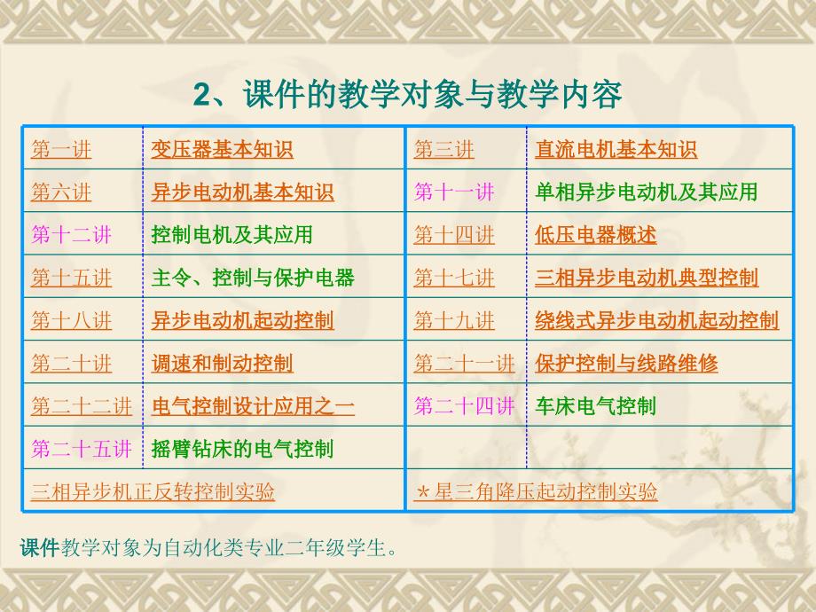 电机与电气控制项目教程 教学课件 ppt 作者徐建俊 课件使用说明_第4页