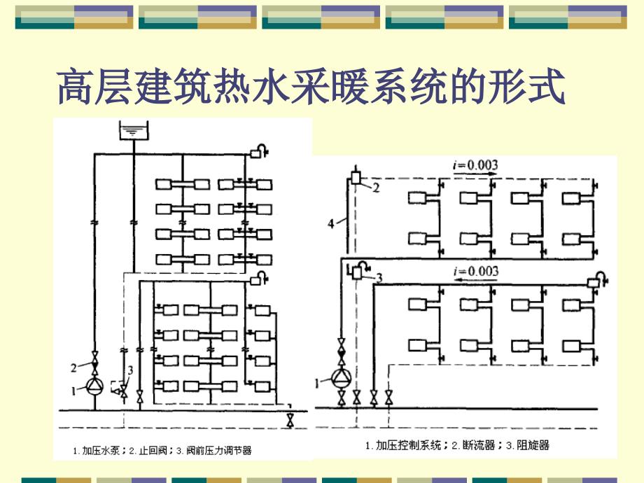 建筑设备工程 教学课件 ppt 作者 吴根树9.7 高层建筑供暖系统特点 9.7 高层建筑供暖系统特点_第4页