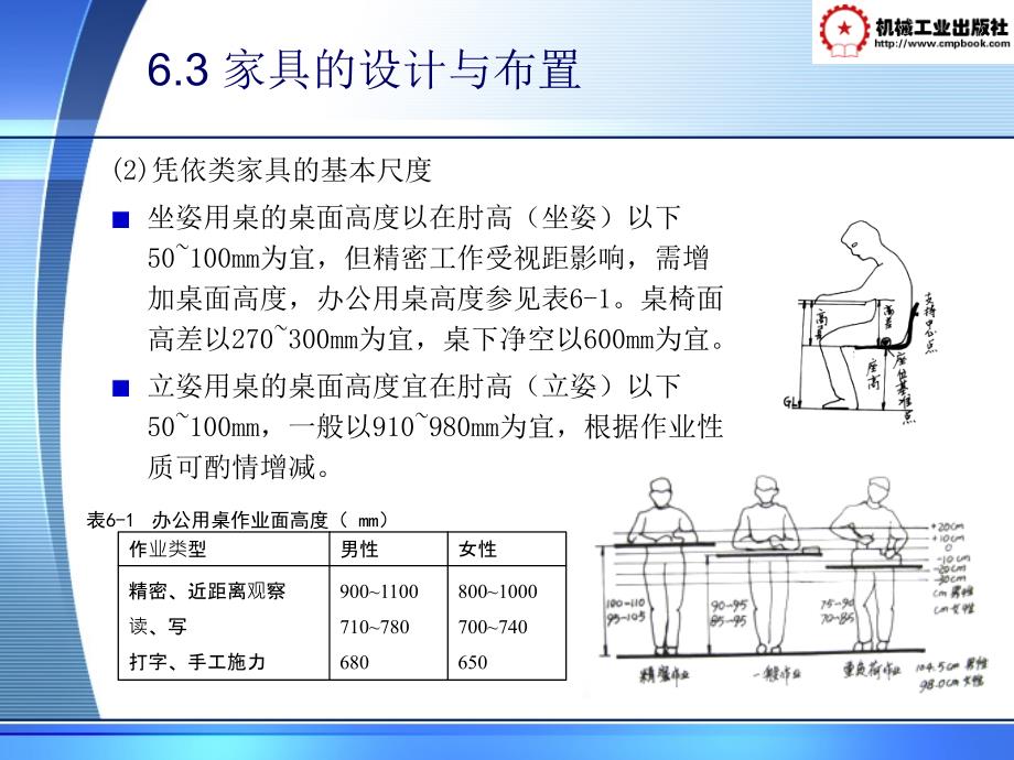 建筑装饰设计原理 教学课件 ppt 作者 焦涛第六章 6-3_第3页