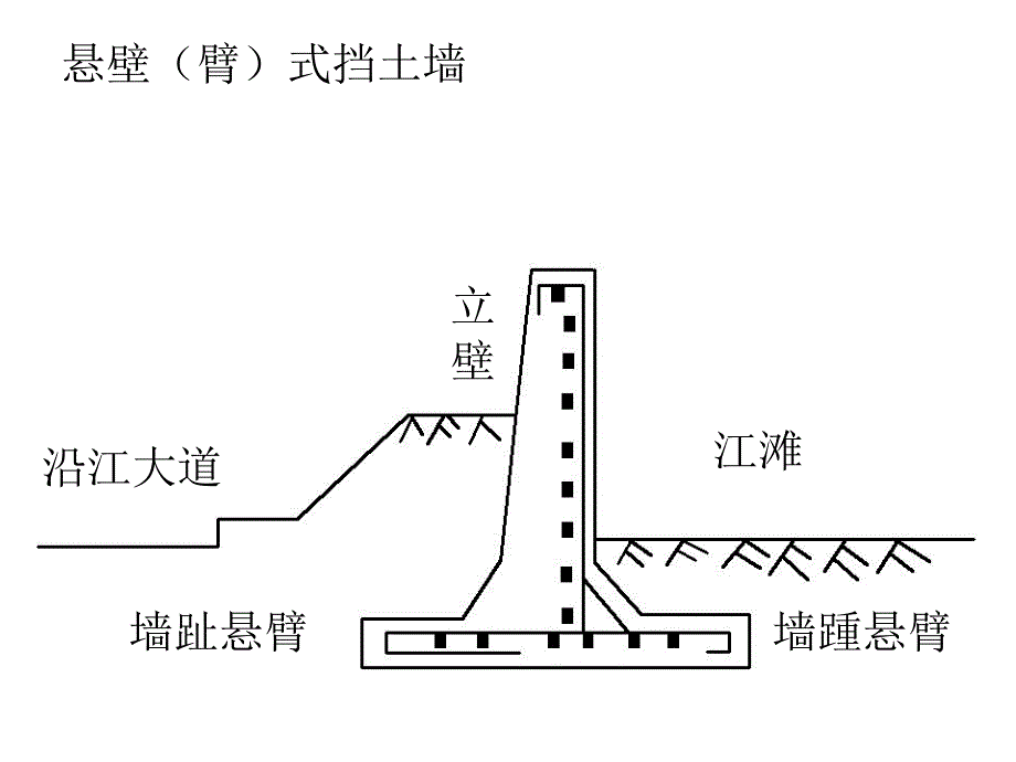 悬臂式挡土墙解析_第2页