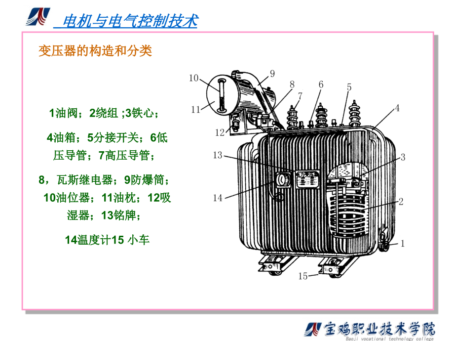 电机与电气控制技术项目式教程 教学课件 ppt 作者 唐惠龙 模块2_第3页