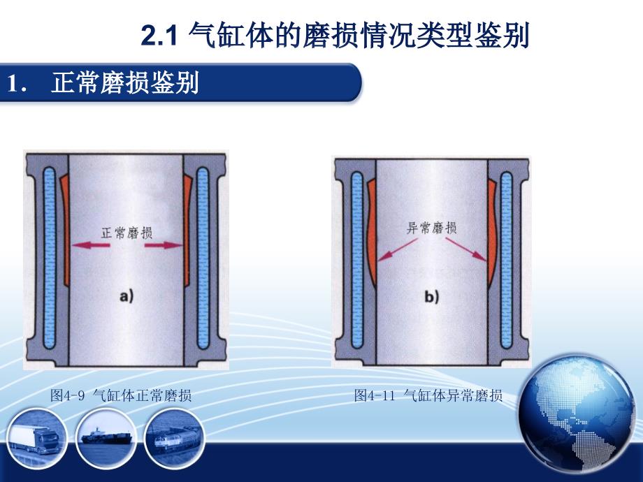 汽车发动机拆装与检修 教学课件 ppt 作者 周忠友项目四 气缸体检修 项目四 任务二  气缸磨损的检修_第2页