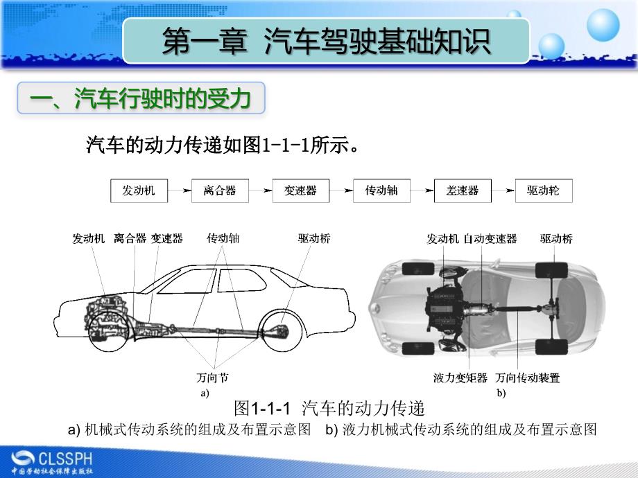 劳动出版社《汽车驾驶技术（第三版）》-A07-0071第一章 汽车驾驶的基本知识_第3页