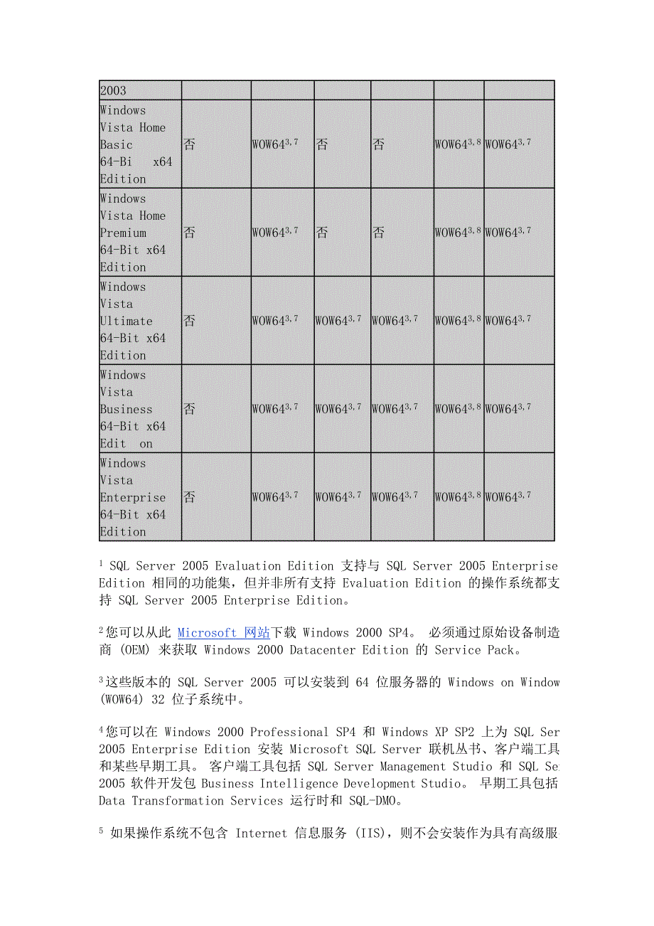 sql server 2005 版本的操作系统兼容性详细列表_第4页