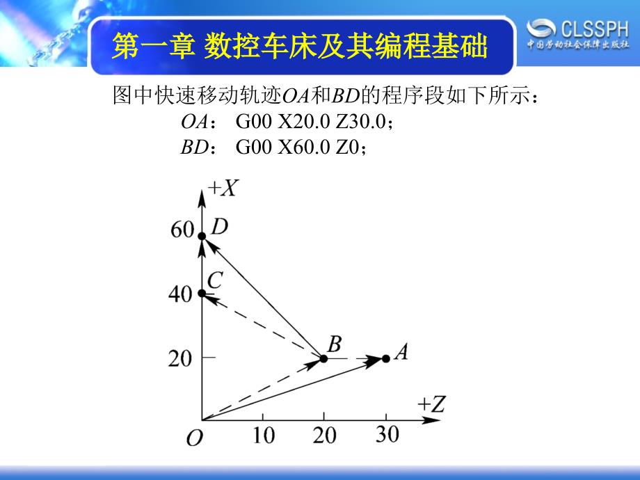 劳动出版社《数控机床编程与操作（第三版 数控车床分册）》-A02-90971-5_第2页