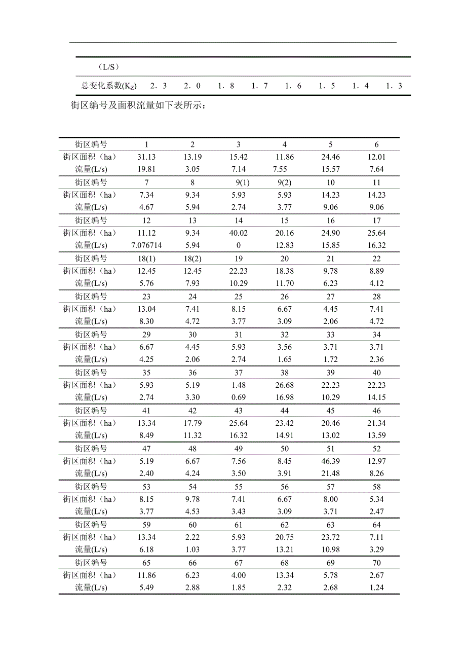 给排水污水管道设计计算_第4页