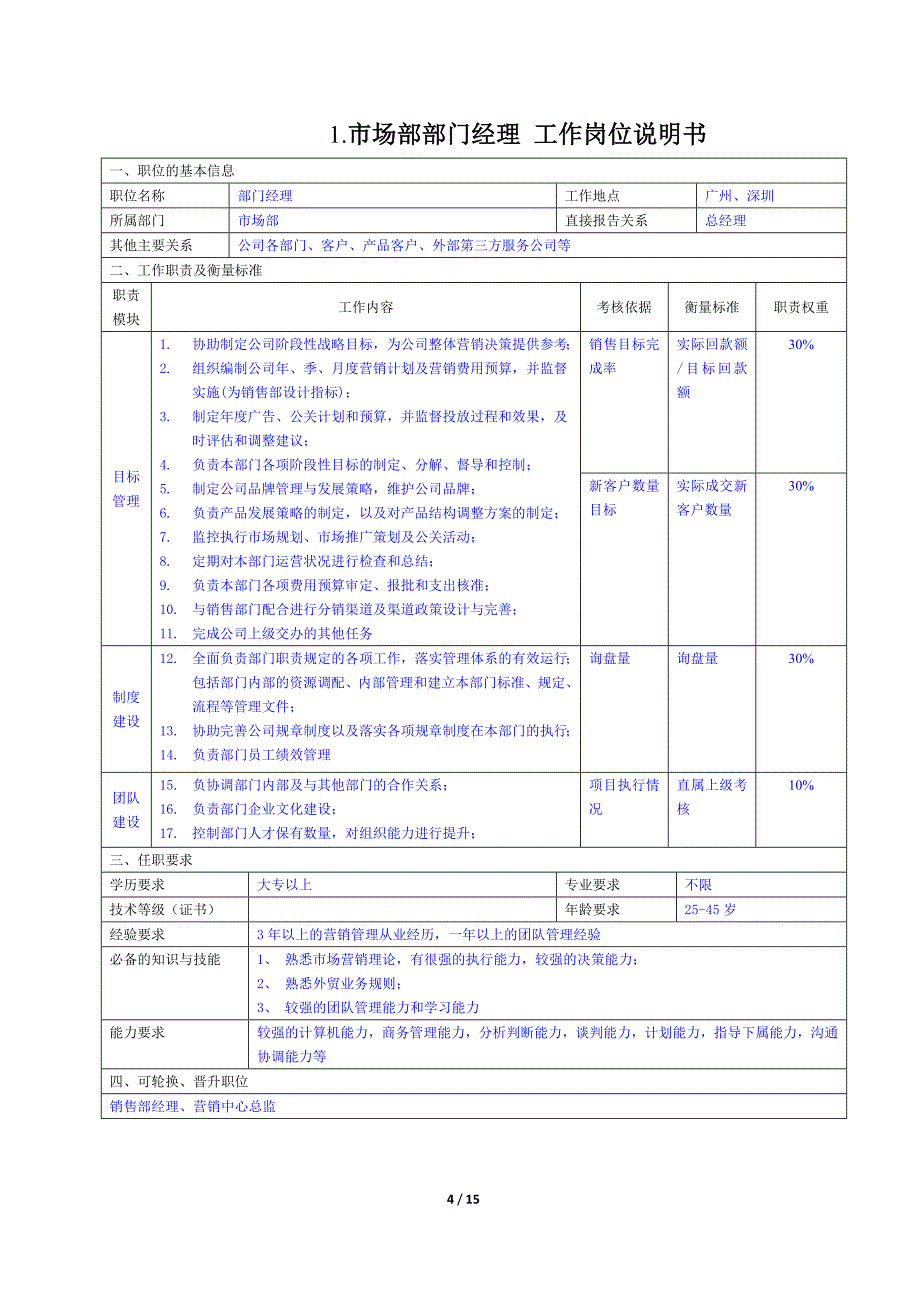 xxx企业电子商务中心2011下半年绩效管理草案_第4页