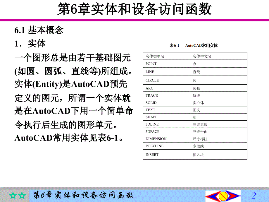 AutoCAD二次开发实用教程 教学课件 ppt 作者 郭秀娟 第6章 实体和设备访问函数_第2页