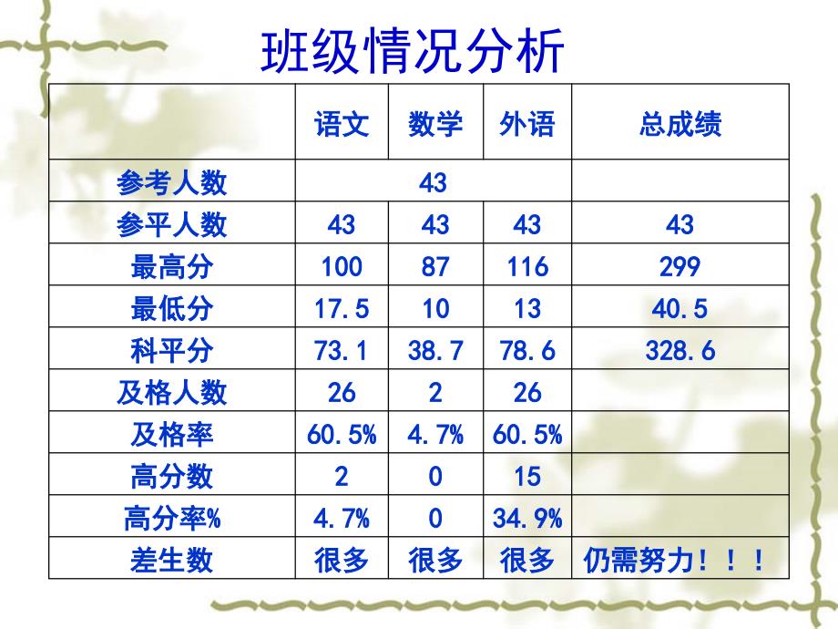 期中考试总结主题班会 (2)_第4页