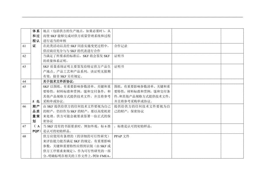 skf质量标准检查表061123_第5页