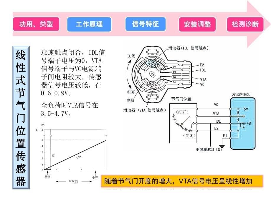 电控发动机原理与检测技术 教学课件 ppt 作者 张葵葵 2.4_第5页