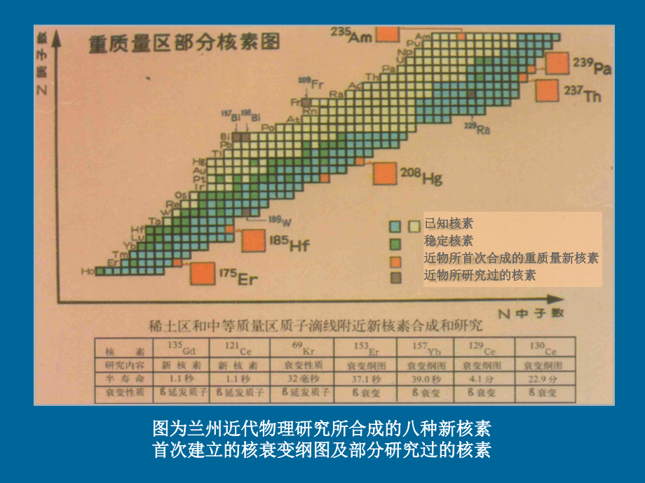 材料物理性能 教学课件 ppt 作者 陈騑騢_ 第六章_第3页