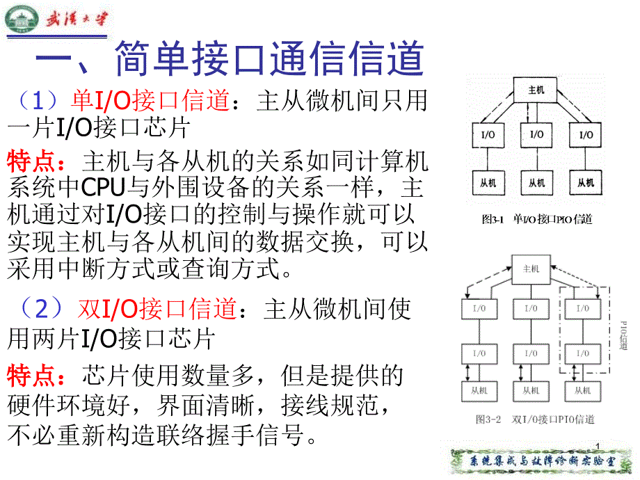 测控总线与仪器通信技术 教学课件 ppt 作者 王先培 测控系统通信与网络课件-3_第4页