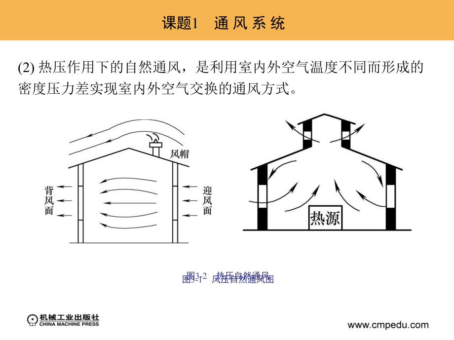 建筑设备安装 教学课件 ppt 作者 王东萍 单元3　建筑通风与空气调节系统的安装_第3页