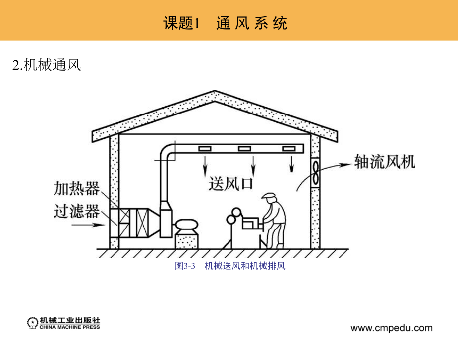 建筑设备安装 教学课件 ppt 作者 王东萍 单元3　建筑通风与空气调节系统的安装_第4页