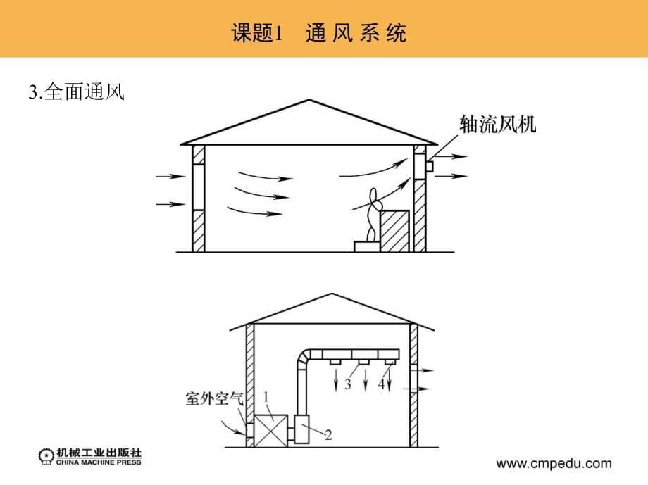 建筑设备安装 教学课件 ppt 作者 王东萍 单元3　建筑通风与空气调节系统的安装_第5页