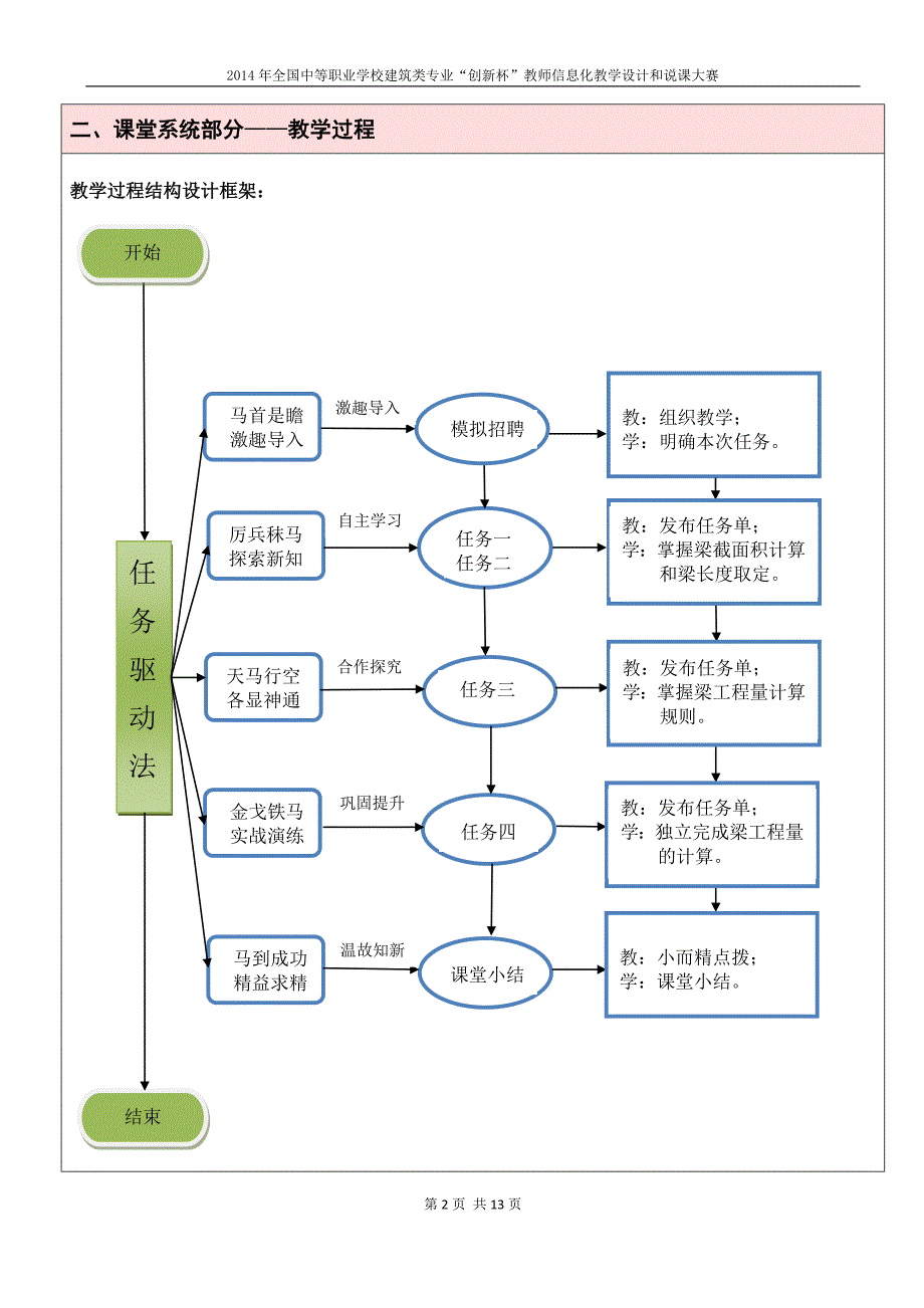 梁的工程量计算教学方案设计创新说课大赛教学设计_第2页