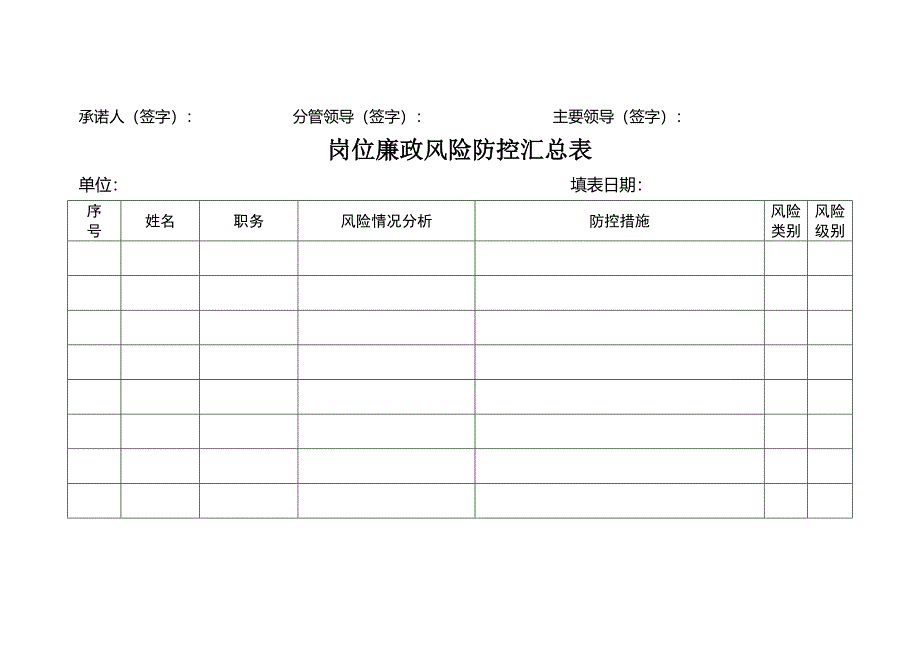 个人岗位廉政风险识别和自我防控公开承诺表_第3页