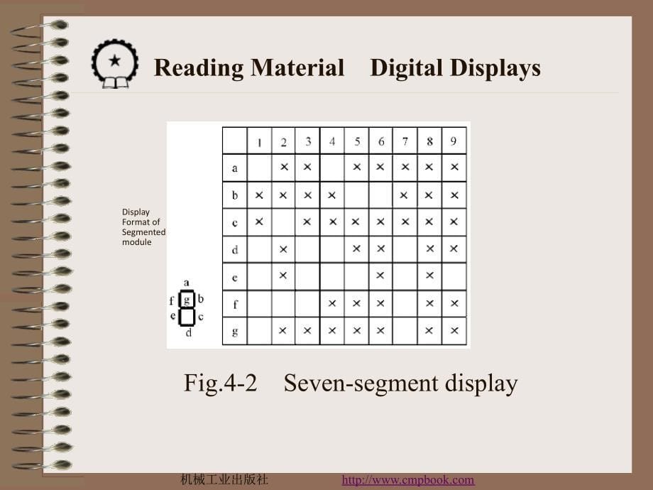 电子信息类专业英语 教学课件 ppt 作者 温丹丽unit 4 Reading Material　_第5页