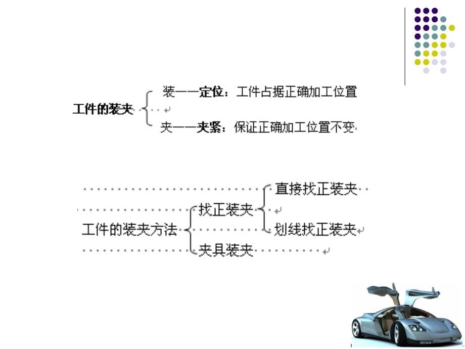 汽车制造工艺学 教学课件 ppt 作者 宋新萍 第4章第7-8节_第5页