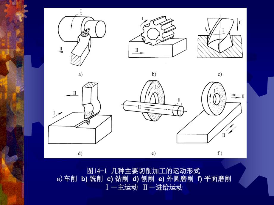 机械工程学第4版 教学课件 ppt 作者 丁树模 主编 第14章  金属切削加工概述_第3页