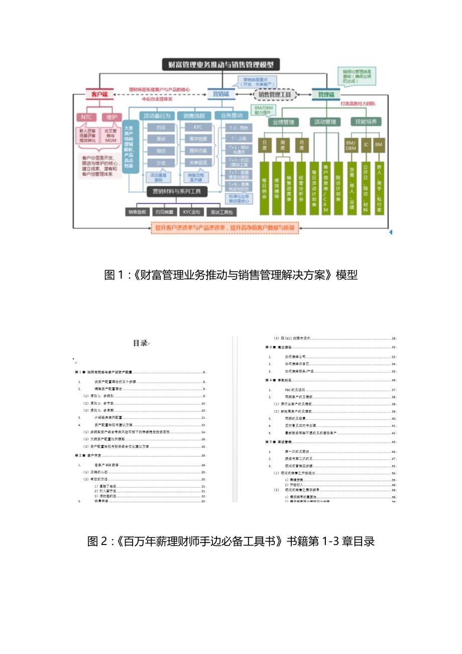 00-冯美迎--财富管理专家_第2页