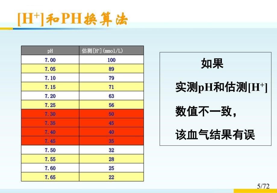 血气分析六步法(1)课件_第5页