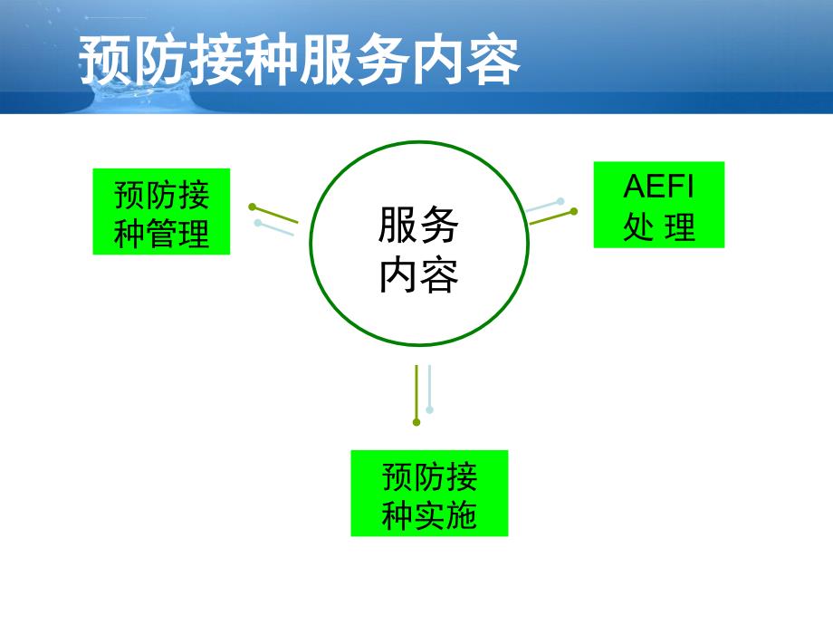 预防接种服务-课件_第3页