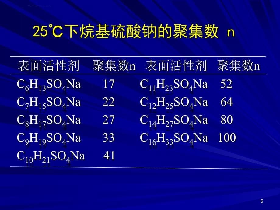 高分子材料的表面张力课件_第5页