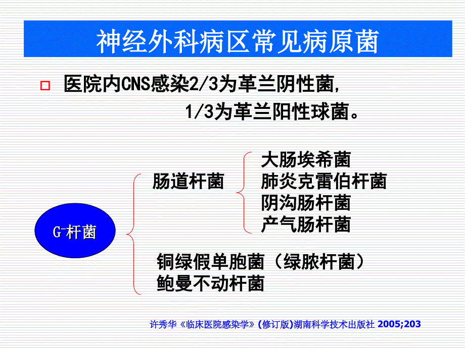 抗菌药物在神经外科应用课件_第4页