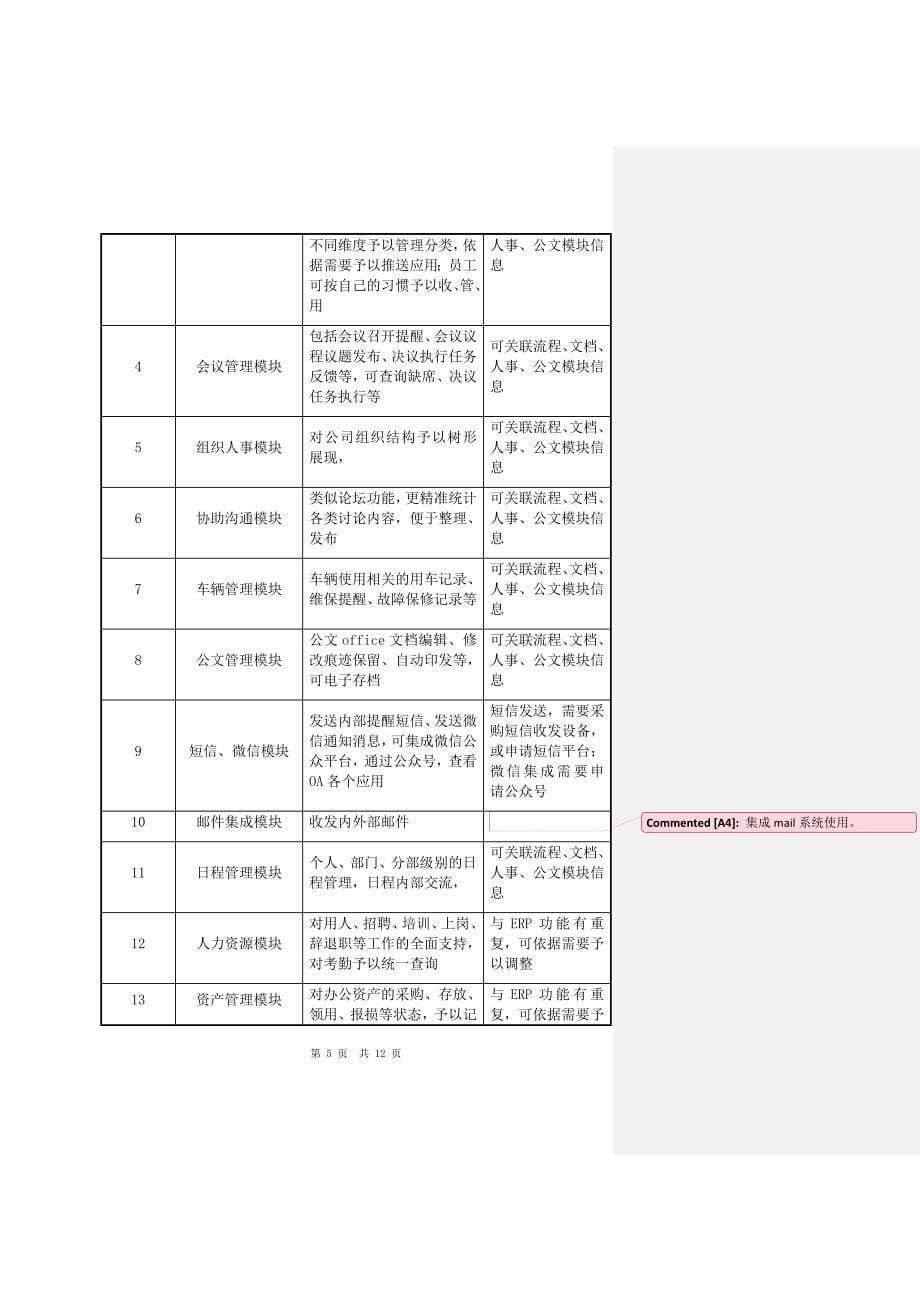 OA用户需求书.docx_第5页