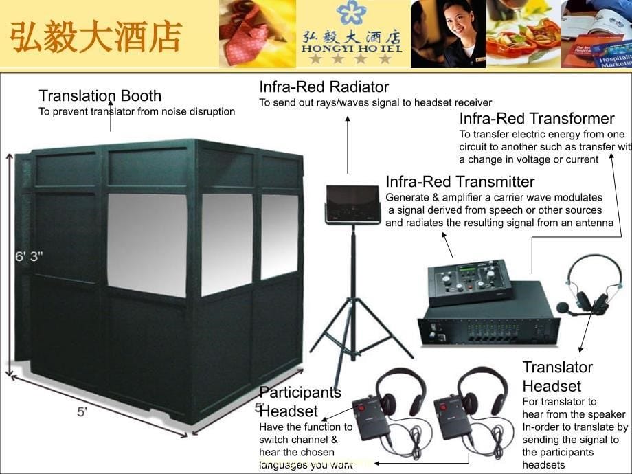 酒店音响设备 培训AV Training_第5页