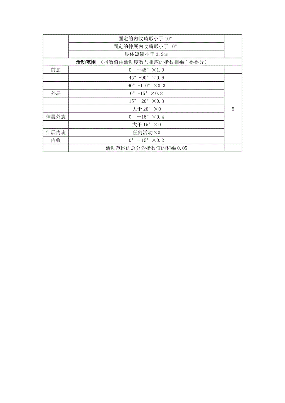 Harris评分表 (髋关节评分表).docx_第2页