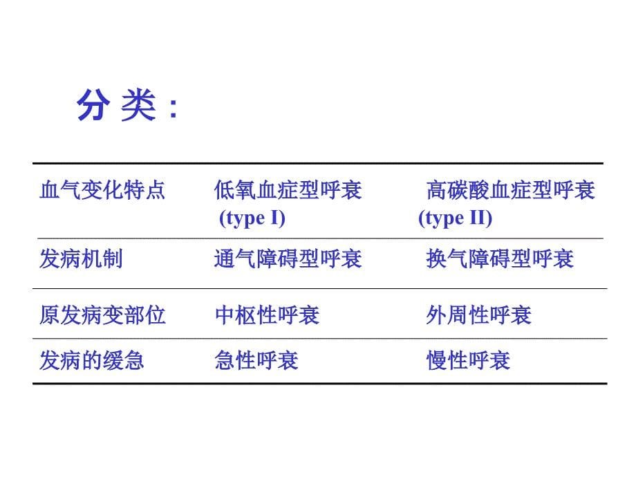 病理生理学网络幻灯片第15章呼吸功能全课件-ppt文档_第5页