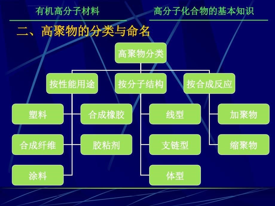 高分子材料在现代建筑中的应用(1)课件_第5页