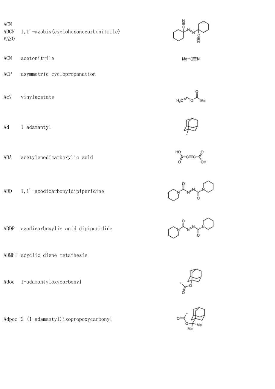 有机化学缩写.doc_第2页