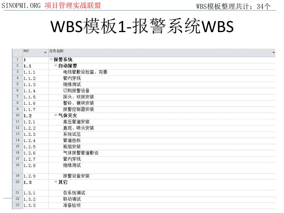 WBS模板wbs模板.ppt_第1页