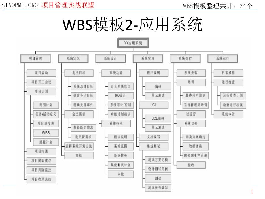 WBS模板wbs模板.ppt_第2页
