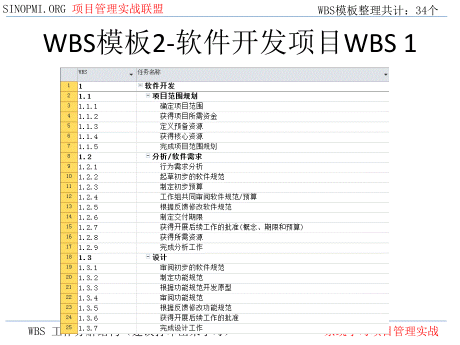 WBS模板wbs模板.ppt_第3页