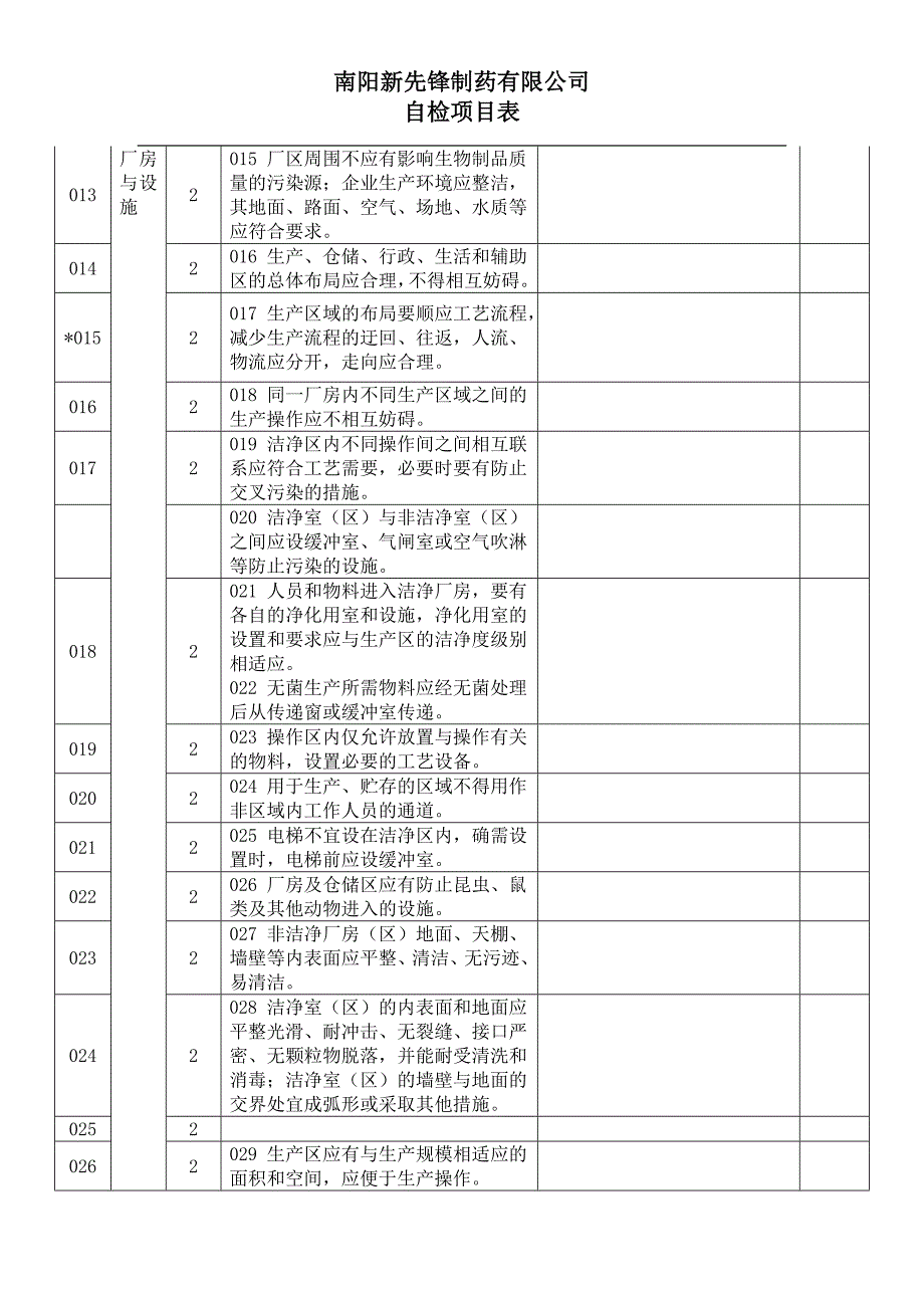 GMP自检表.doc_第2页